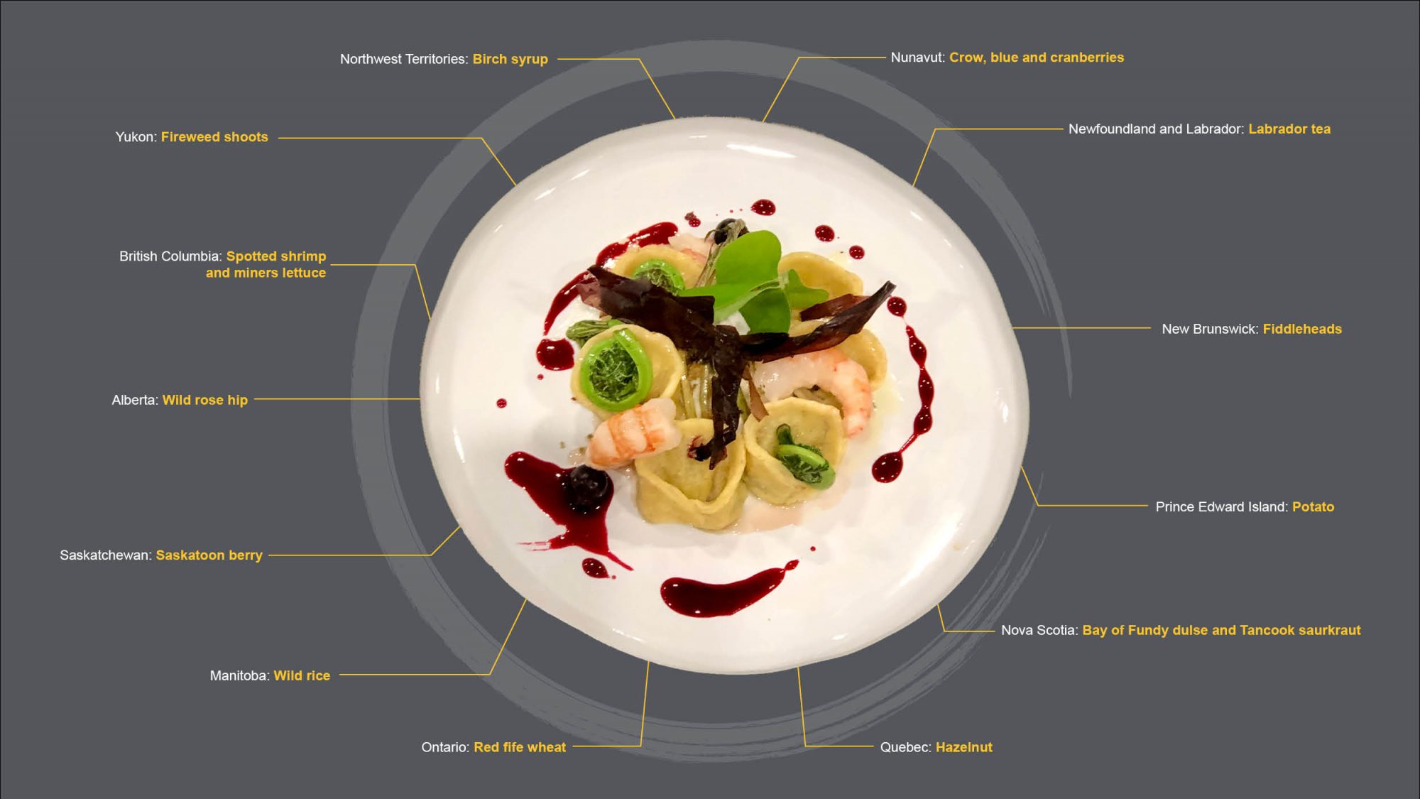 A diagram including an image Chef Andrea's plate, with text references to each ingredient and where they are from. Ingredient details listed in the caption.