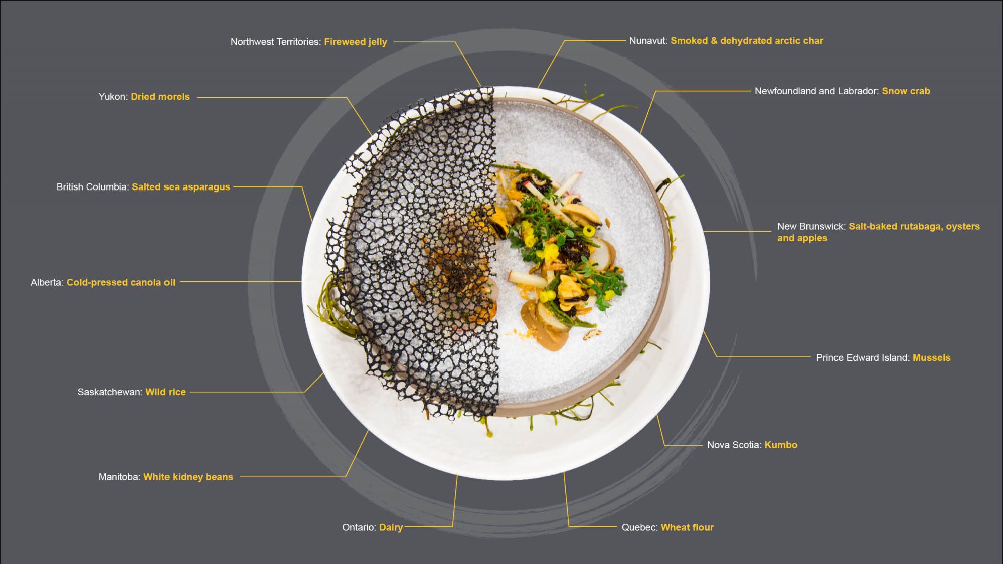 A diagram including an image Chef Pierre's plate, with text references to each ingredient and where they are from. Ingredient lists at the bottom of the webpage.